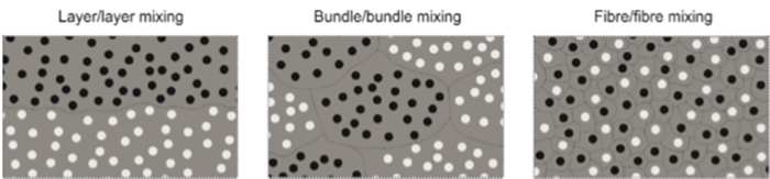 Hybrid composite structures